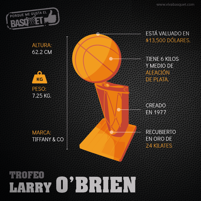 Conoce el Trofeo Larry O'Brien por Viva Basquet.