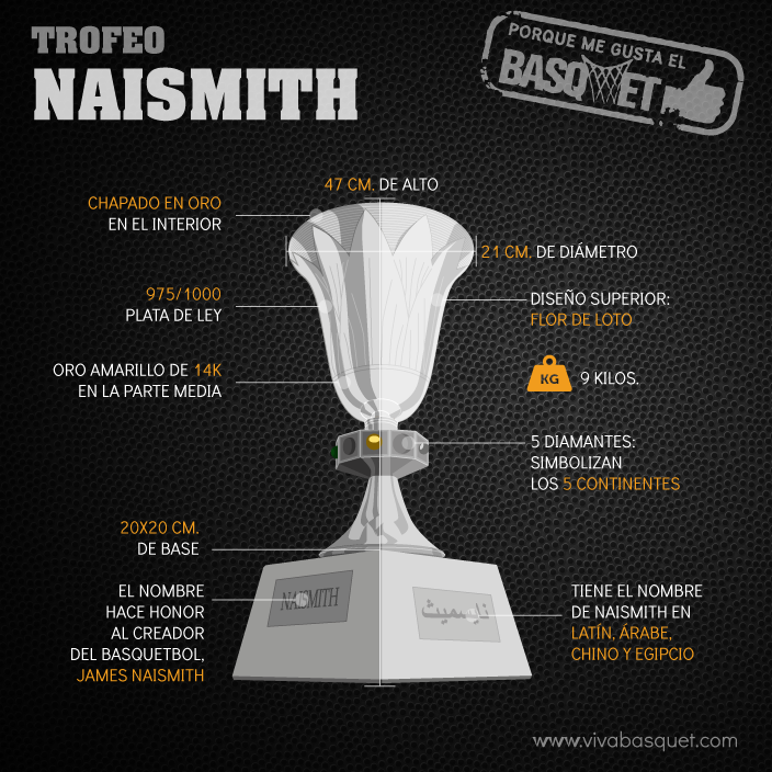 El Trofeo Naismith por Viva Basquet.