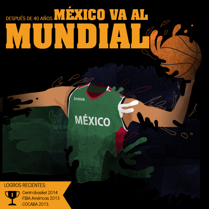 Después de 40 años México va al Mundial por Viva Basquet