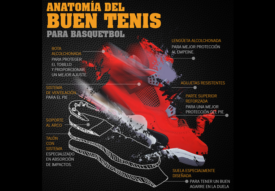 La anatomía de un buen tenis de basquet por Viva Basquet.