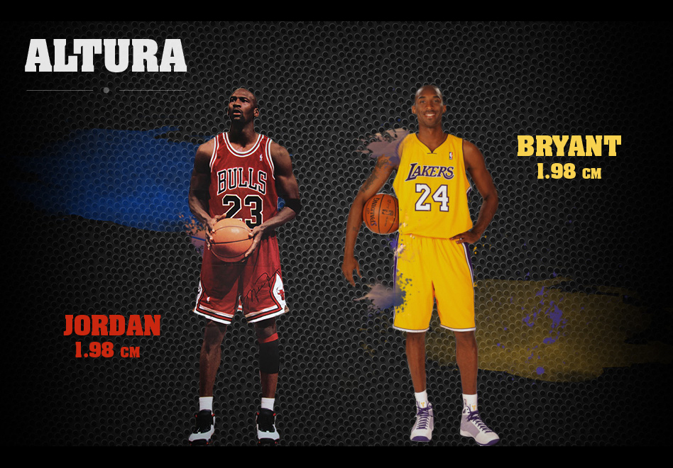 Comparando la altura de Jordan con Kobe