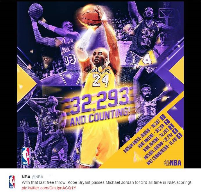 Le llueven felicitaciones a Kobe Bryant por viva basquet