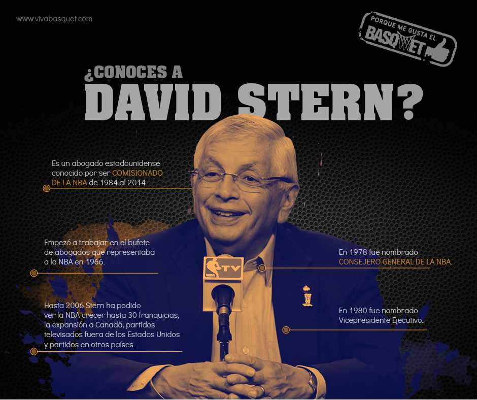 ¿Conoces a David Stern? por Viva Basquet