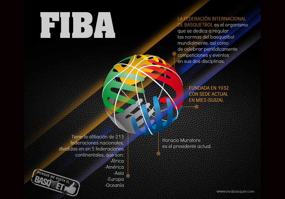 La FIBA por Viva Basquet.
