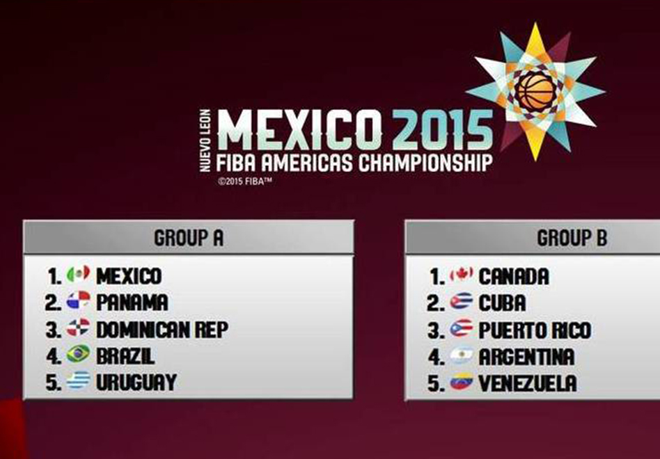 Listos los grupos para FIBA Américas 2015 por Viva Basquet