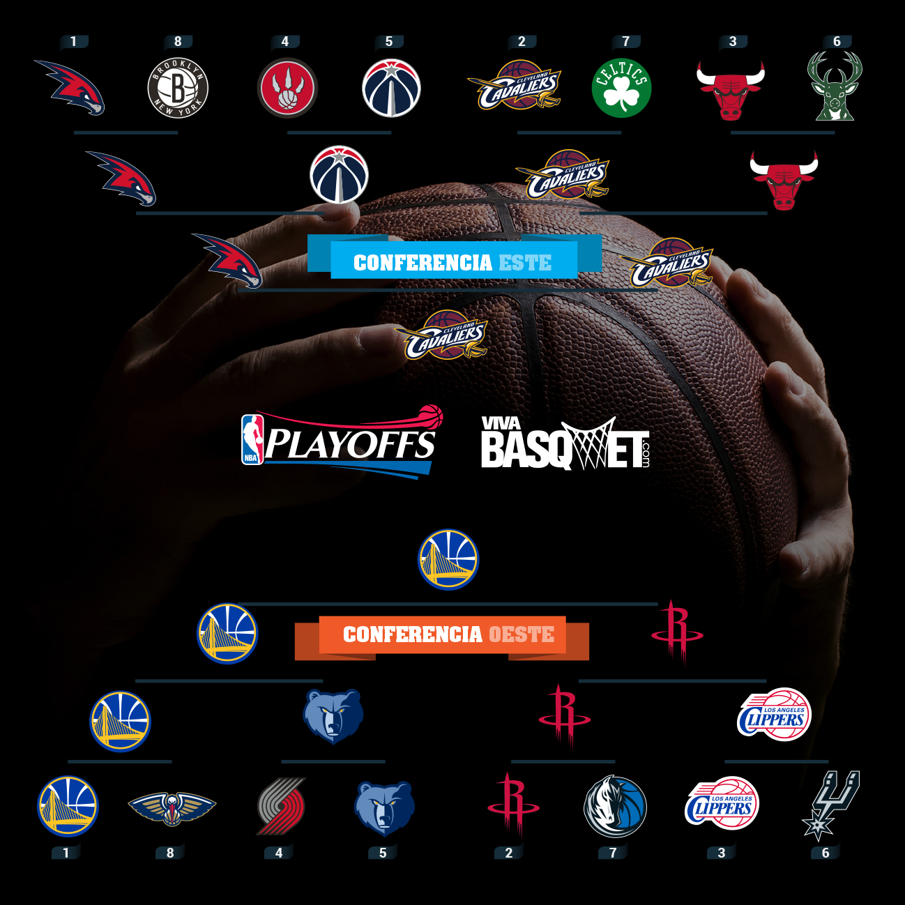 Viva Basquet te trae el braquet oficial de los playoffs 2015 de la NBA