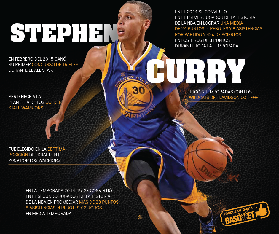 El nuevo MVP Stephen Curry.