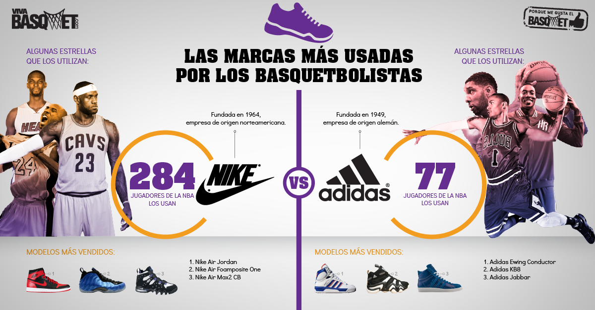 La eterna batalla entre Nike y Adidas por Viva Basquet.