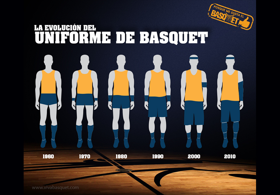 La evolución del uniforme por Viva Basquet.