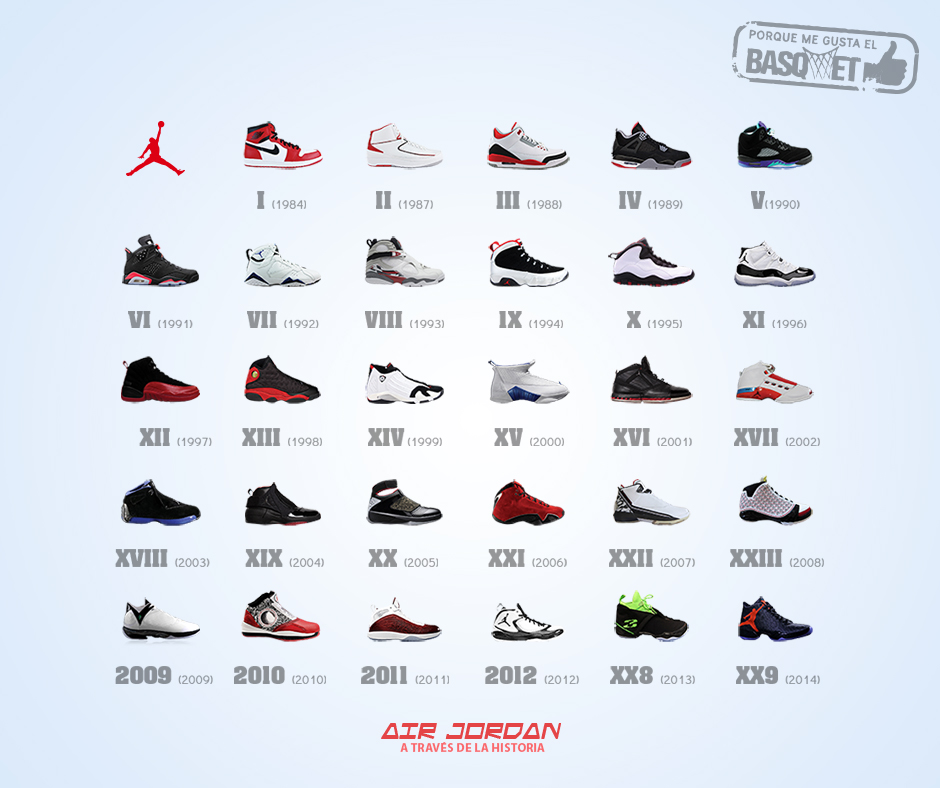 Air Jordan a través de la historia. | Viva Basquet
