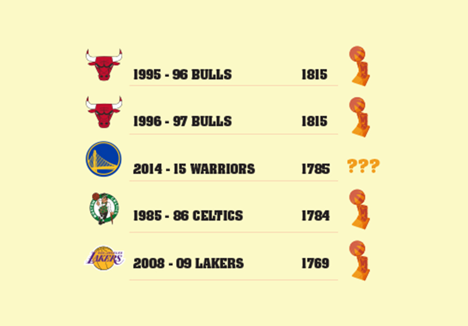 por que los warriors deberian de ganar la final de la NBA por viva basquet