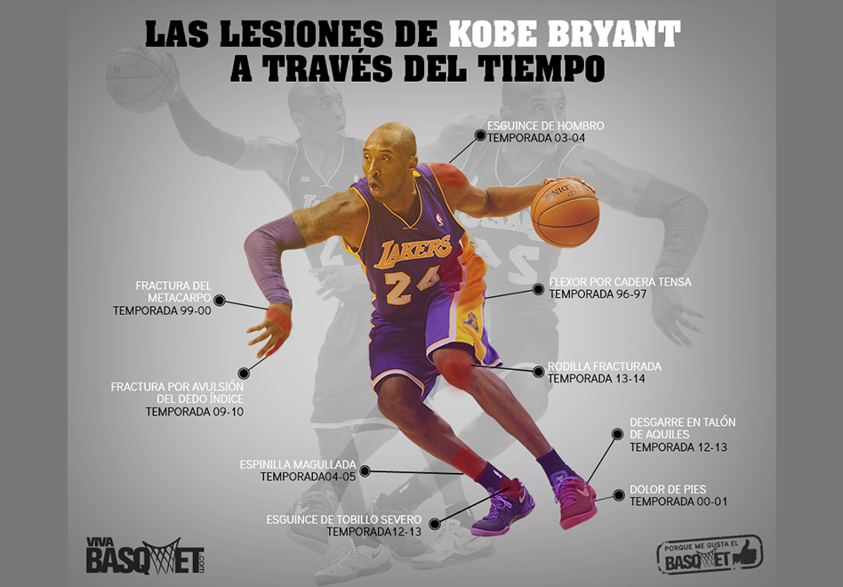 Las lesiones más graves de Kobe Bryant | Viva Basquet