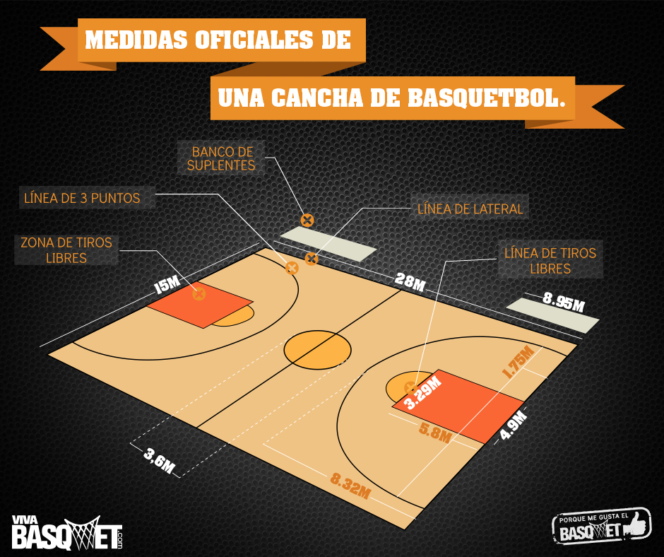 Las medidas oficiales de una cancha de basquetbol por Viva Basquet.
