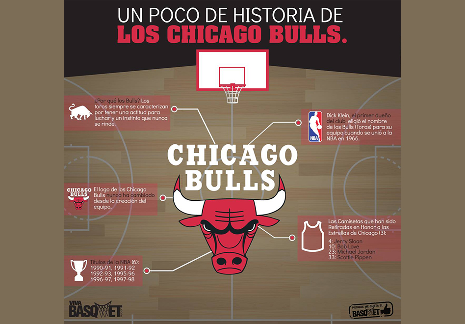 Un poco de historia con los Chicago Bulls por Viva Basquet.