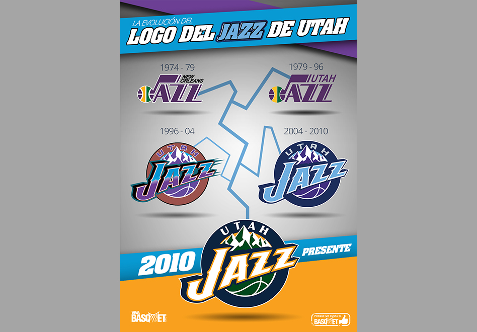 La evolución del logo del Jazz de Utah por Viva Basquet.