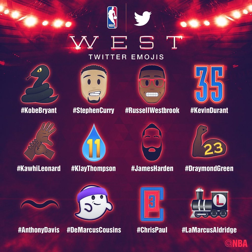 Los emojis debutan en el NBA All-Star Game Toronto 2016