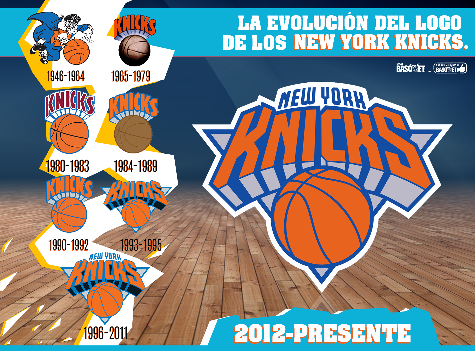 La evolución del logo de los New York Knicks por Viva Basquet.
