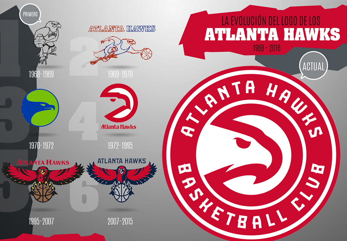 thumbnail. La evolución del logo de los Atlanta Hawks