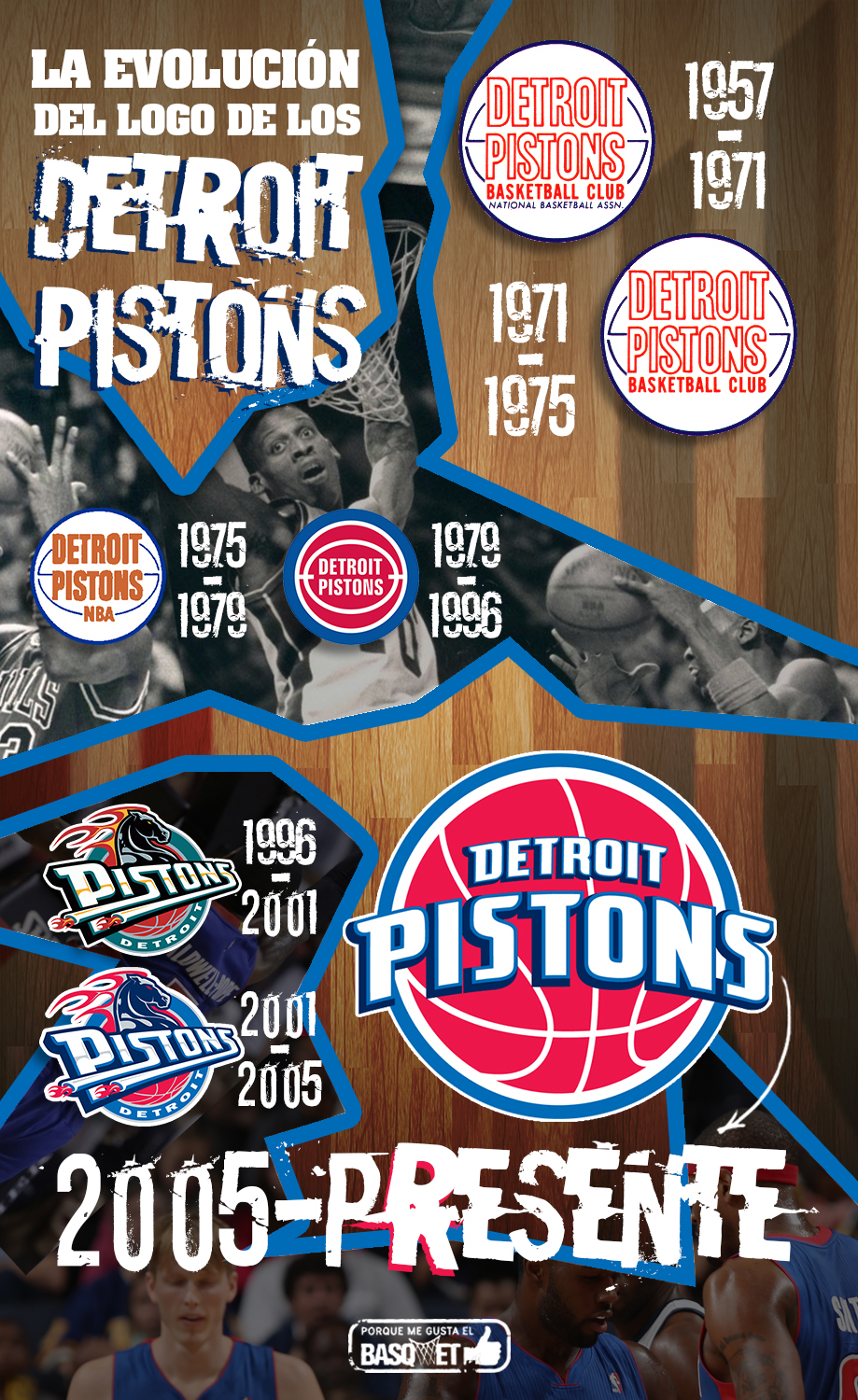 La evolución del logo de los Pistons