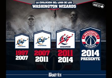 La evolución del logo de los Washington Wizards.