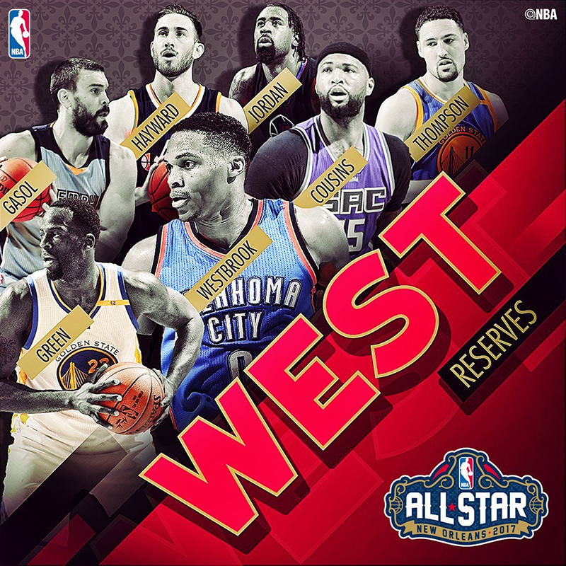 Anunciaron reservas para la conferencia oeste en el NBA All-Star Game 2017