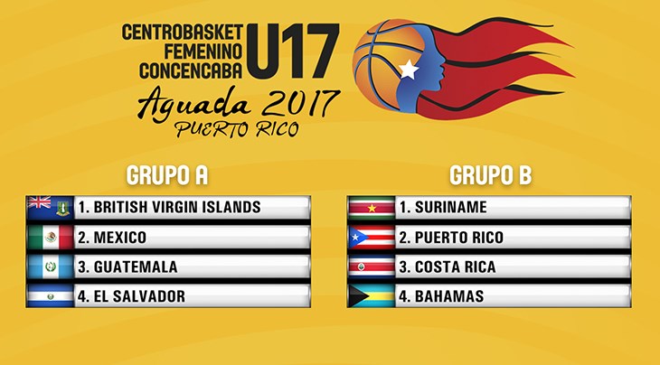 México participará en el Grupo A del Centrobasket U17