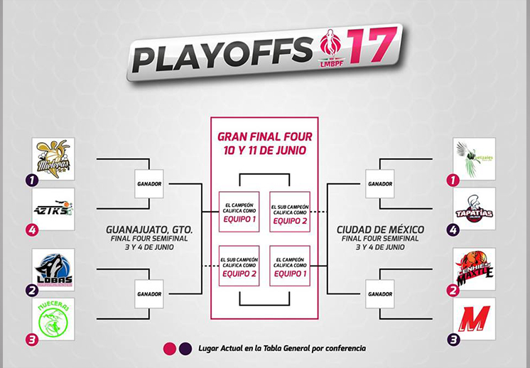 Playoffs 2017 de la Liga Mexicana de Baloncesto Profesional Femenil