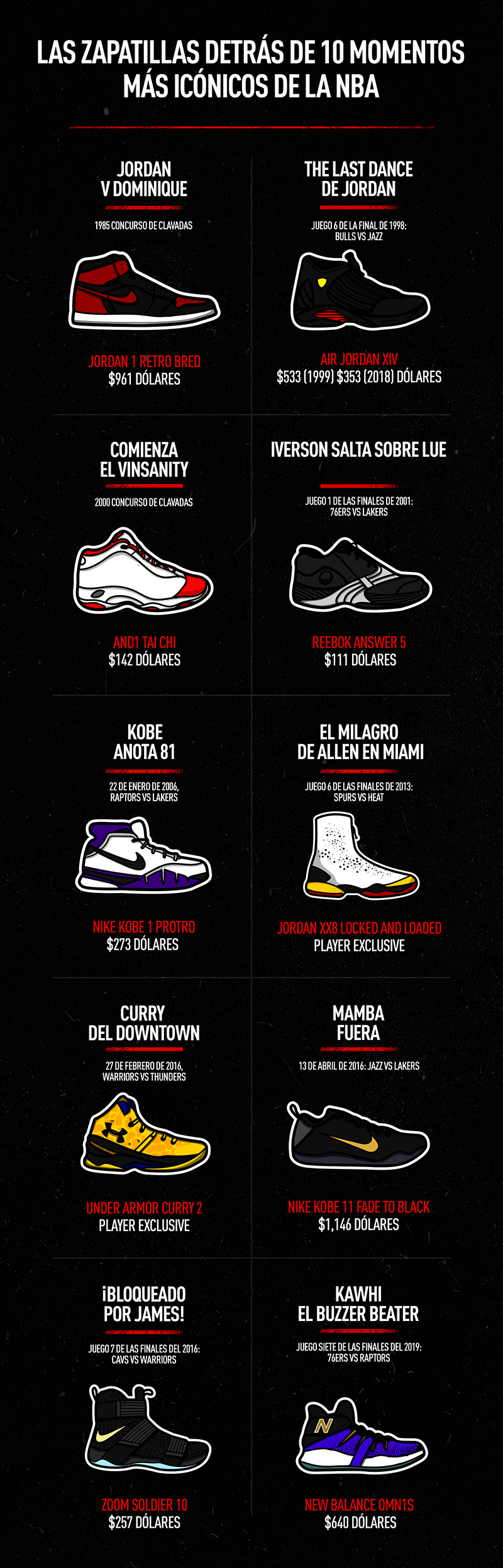 Los sneakers detrás de los 10 momentos más icónicos de la NBA