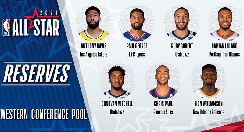 Los jugadores reservas para el Juego de Estrellas de la NBA oeste
